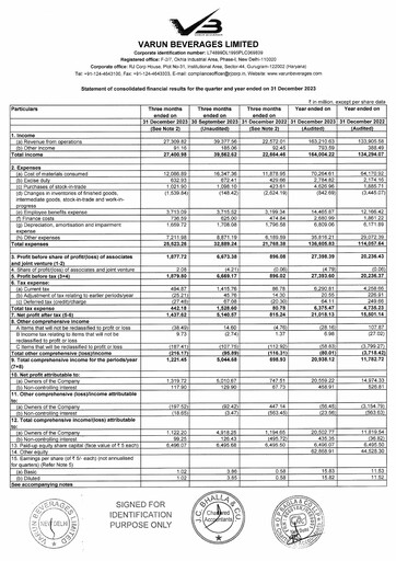 Thumbnail Varun Beverages
 Financial Statement 2023
