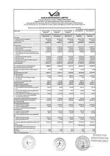 Thumbnail Varun Beverages
 Financial Statement 2024