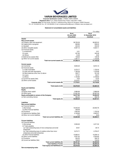 Thumbnail Varun Beverages
 Half-year Report 2020
