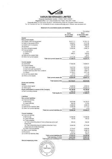 Thumbnail Varun Beverages
 Half-year Report 2022