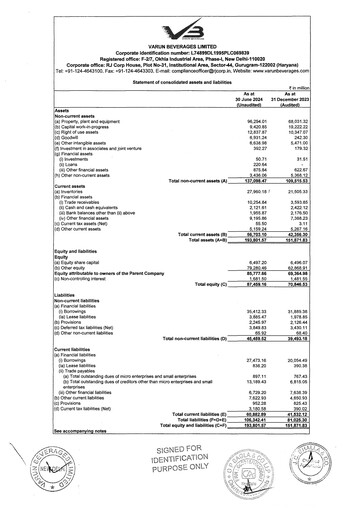 Thumbnail Varun Beverages
 Half-year Report 2024
