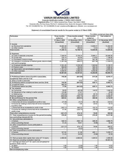 Thumbnail Varun Beverages
 Quarterly Report 2020-q1