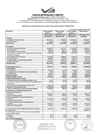 Thumbnail Varun Beverages
 Quarterly Report 2022-q1