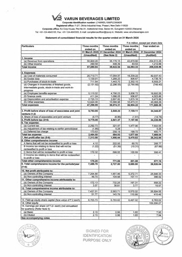 Thumbnail Varun Beverages
 Quarterly Report 2025-q1