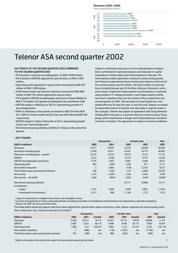 Miniature Telenor Rapport trimestriel 2002-q2
