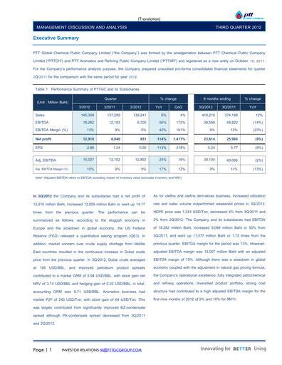 Thumbnail PTT Global Chemical Quarterly Report 2012-q3