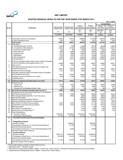 Thumbnail SRF Limited Financial Statement 2010-2011