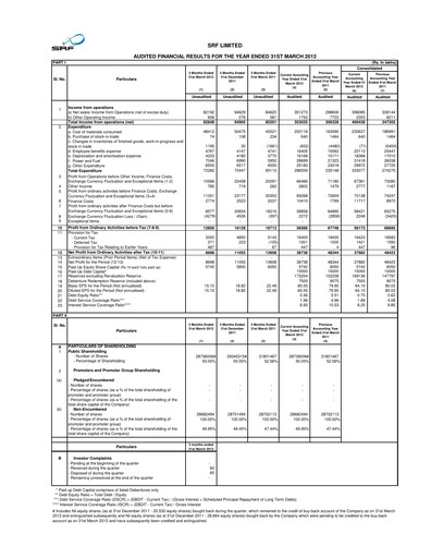 Thumbnail SRF Limited Financial Statement 2011-2012