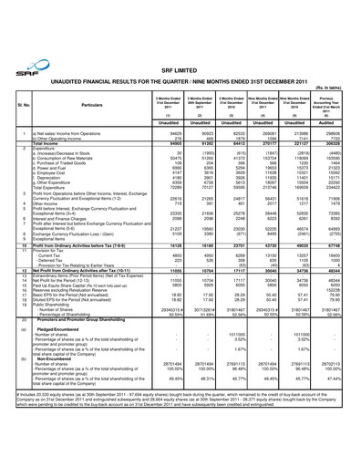 Thumbnail SRF Limited Quarterly Report 2011-q3