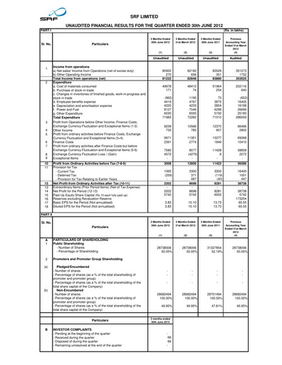 Thumbnail SRF Limited Quarterly Report 2012-q1