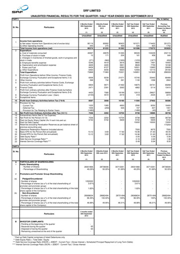 Thumbnail SRF Limited Quarterly Report 2012-q2