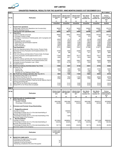 Thumbnail SRF Limited Quarterly Report 2012-q3