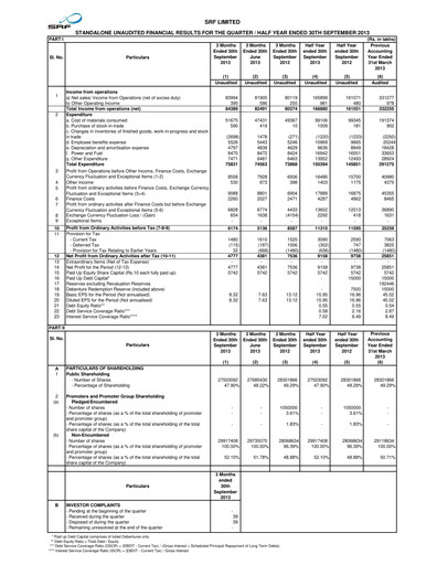 Thumbnail SRF Limited Quarterly Report 2013-q2