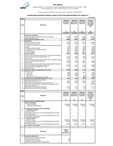Thumbnail SRF Limited Quarterly Report 2014-q1