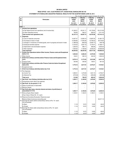 Thumbnail 3M India Quarterly Report 2013-q1