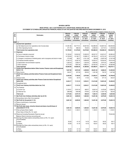 Thumbnail 3M India Quarterly Report 2015-q3