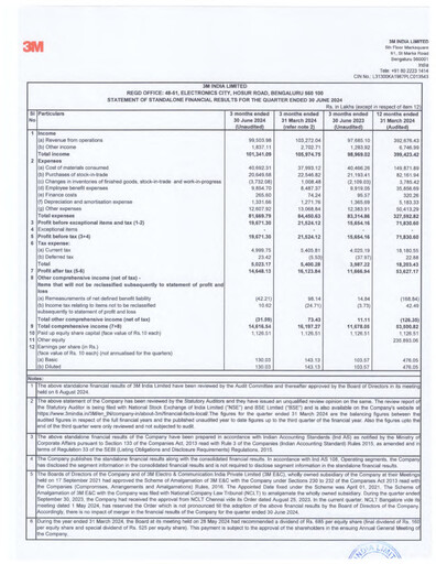 Thumbnail 3M India Quarterly Report 2024-q1