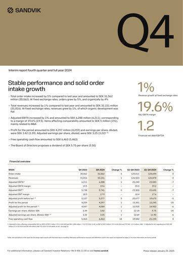 Thumbnail Sandvik Quarterly Report 2024-q4