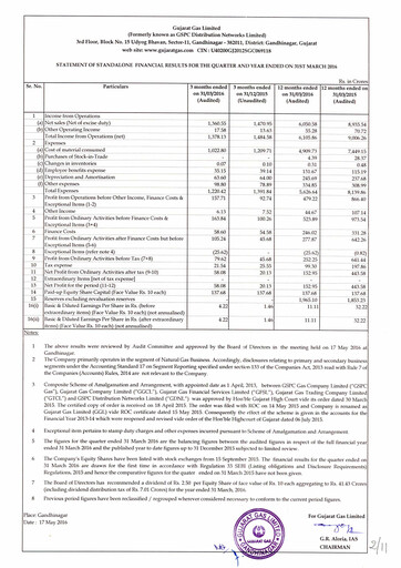 Vorschaubild Gujarat Gas
 Finanzmitteilung 2015-2016