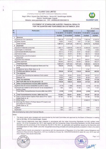 Vorschaubild Gujarat Gas
 Finanzmitteilung 2018-2019