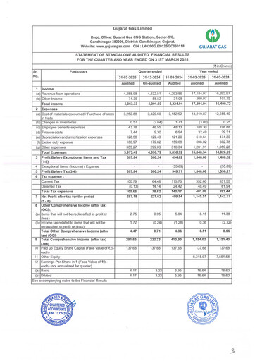 Vorschaubild Gujarat Gas
 Finanzmitteilung 2024-2025