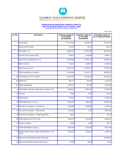 Thumbnail Gujarat Gas
 Quarterly Report 2006-q1