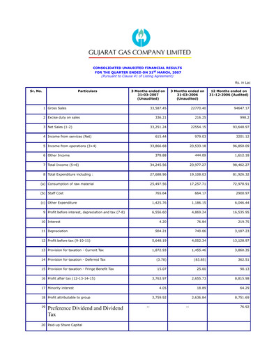Thumbnail Gujarat Gas
 Quarterly Report 2007-q1