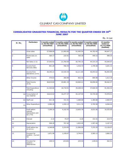 Thumbnail Gujarat Gas
 Quarterly Report 2007-q2