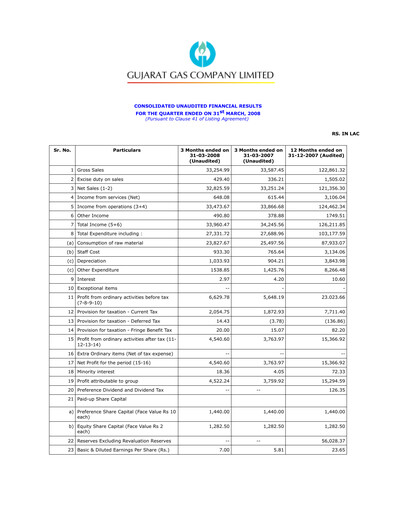 Thumbnail Gujarat Gas
 Quarterly Report 2008-q1