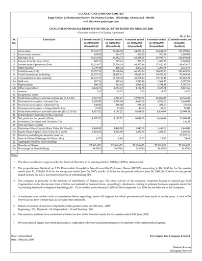Thumbnail Gujarat Gas
 Quarterly Report 2008-q2