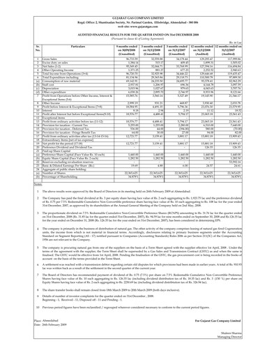 Thumbnail Gujarat Gas
 Quarterly Report 2008-q4