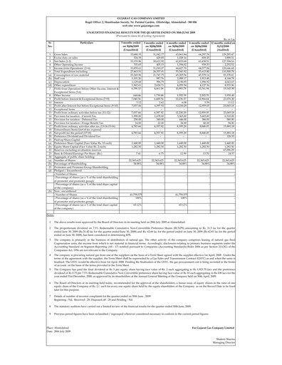 Thumbnail Gujarat Gas
 Quarterly Report 2009-q2