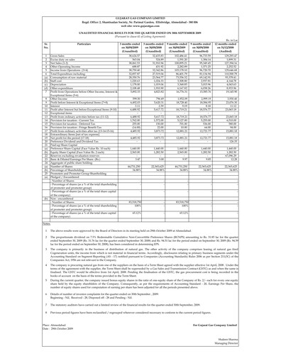 Thumbnail Gujarat Gas
 Quarterly Report 2009-q3