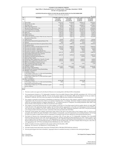 Thumbnail Gujarat Gas
 Quarterly Report 2009-q4