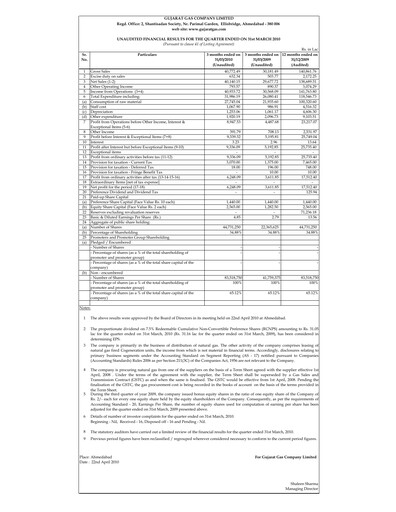 Thumbnail Gujarat Gas
 Quarterly Report 2010-q1