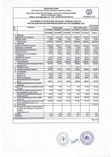 Thumbnail Gujarat Gas
 Quarterly Report 2018-q3