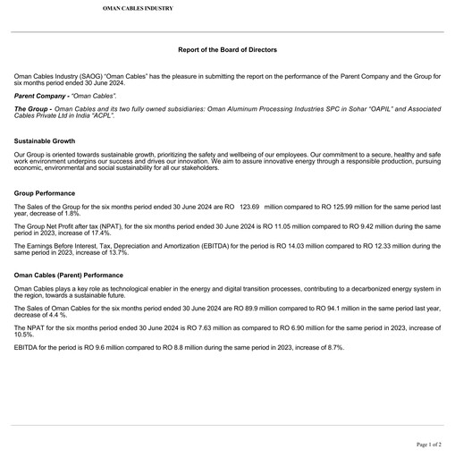 Miniature Oman Cables Industry Rapport financier 2024-h1