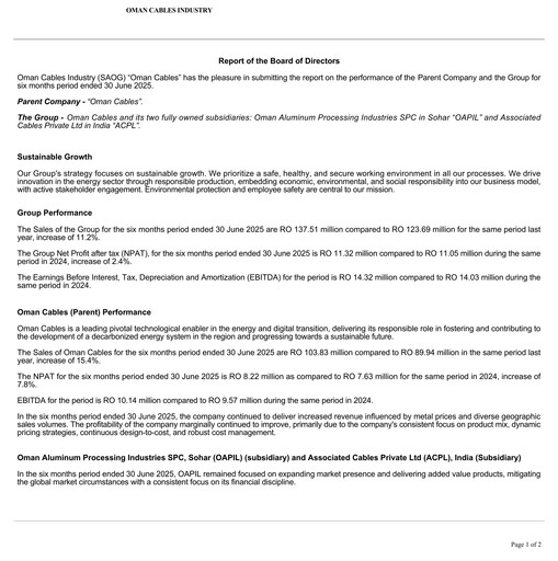 Miniature Oman Cables Industry Rapport financier 2025-h1