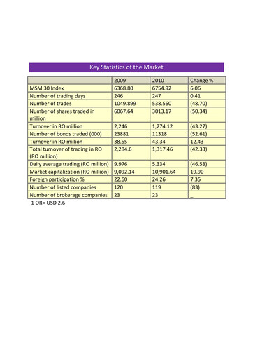 Thumbnail Oman Cement Company Annual Report 2010