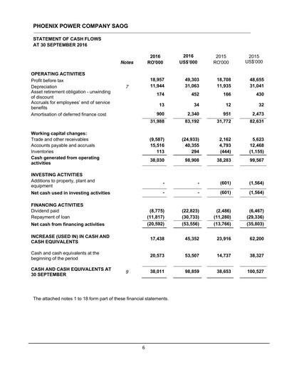 Miniature Phoenix Power Company Bilan financier 2016-9m