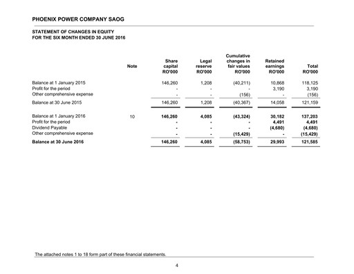 Miniature Phoenix Power Company Bilan financier 2016-h1