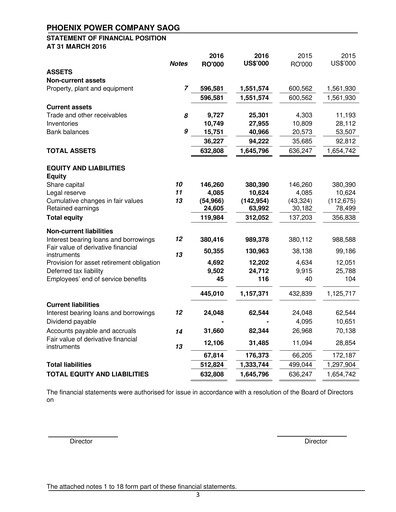 Miniature Phoenix Power Company Bilan financier 2016-q1