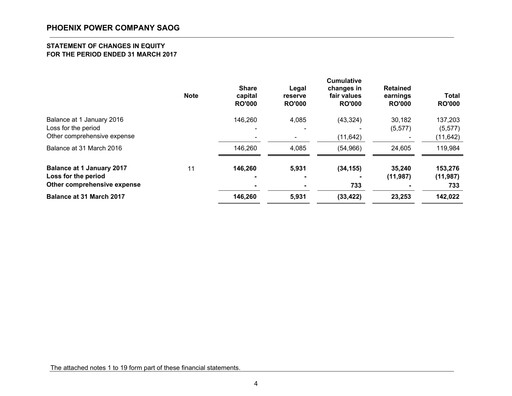 Miniature Phoenix Power Company Bilan financier 2017-q1