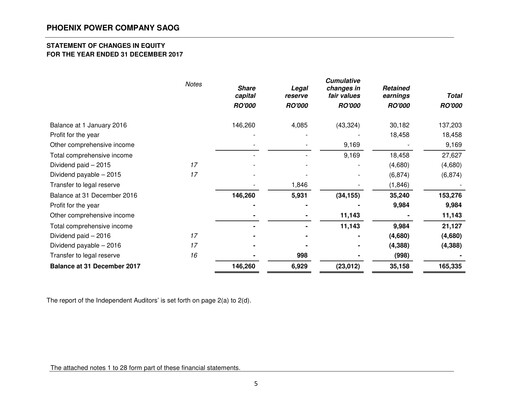 Miniature Phoenix Power Company Bilan financier 2017