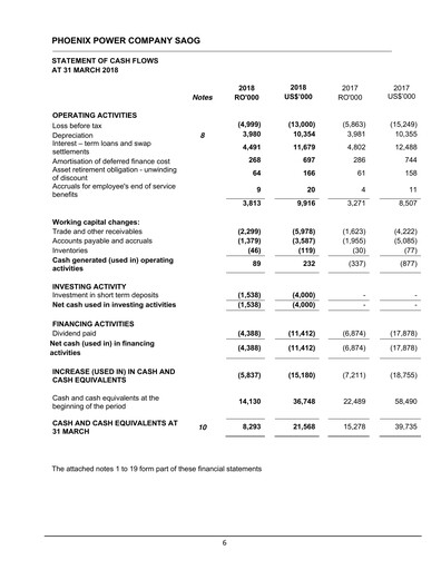 Miniature Phoenix Power Company Bilan financier 2018-q1