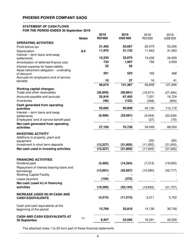 Miniature Phoenix Power Company Bilan financier 2019-9m