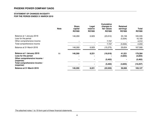 Miniature Phoenix Power Company Bilan financier 2019-q1