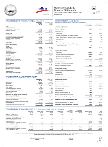 Vorschaubild Aluminium Bahrain (Alba) Quartalsbericht 2011-q1