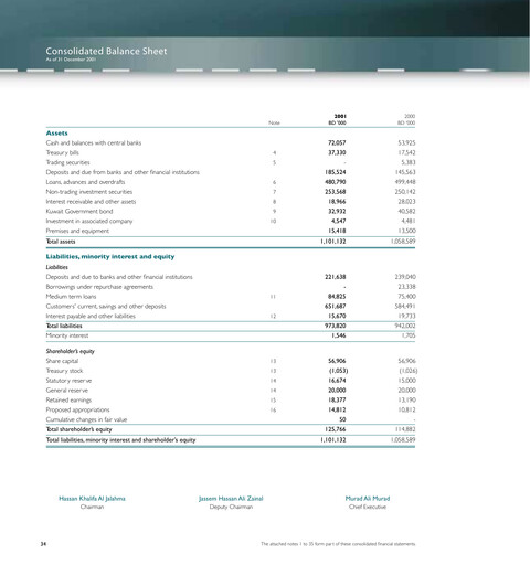 Vorschaubild Bank of Bahrain and Kuwait Jahresbericht 2001