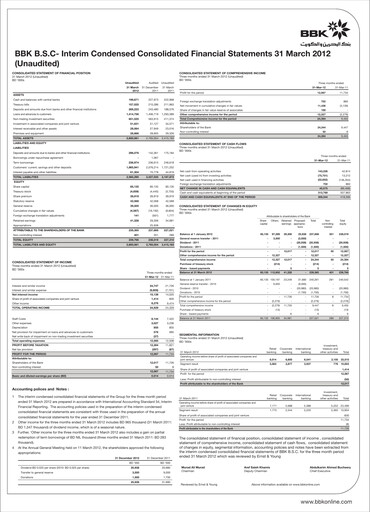 Vorschaubild Bank of Bahrain and Kuwait Quartalsbericht 2012-q1